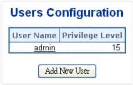 Users Configuration User Name Privilege Level admin 15 Add New User