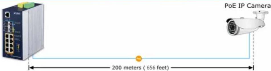 PoE IP Camera 200 meters ( 656 feet )