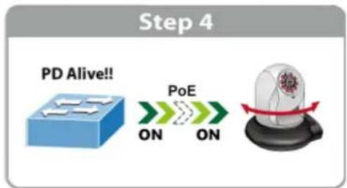 graph LR A["PD Alive!!"] --> B["POE ON"] B --> C["Device Icon with red arrow"]