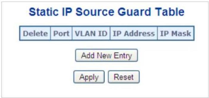 Static IP Source Guard Table Delete Port VLAN ID IP Address IP Mask Add New Entry Apply Reset