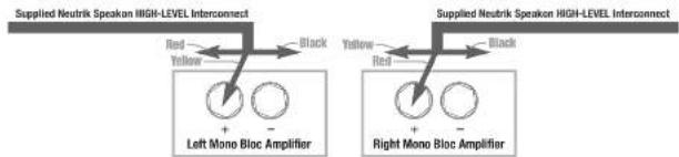 Supplied Neutrik Speakon HIGH-LEVEL Interconnect Red Yellow Black Left Mono Bloc Amplifier Supplied Neutrik Speakon HIGH-LEVEL Interconnect Red Yellow Black Right Mono Bloc Amplifier