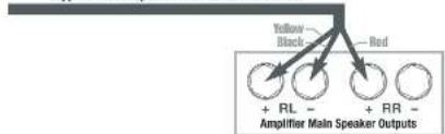 Yellow Black Red + RL - + RR - Amplifier Main Speaker Outputs