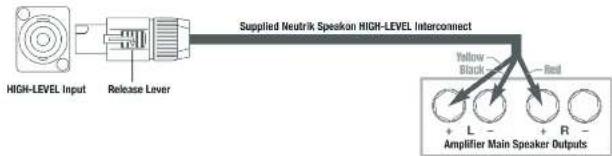 High-LEVEL Input Release Lever Supplied Neutrik Speaker HIGH-LEVEL Interconnect Yellow Black Red L R Amplifier Main Speaker Outputs
