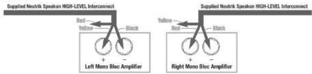 Supplied Neutrik Speakon HIGH-LEVEL Interconnect Red Yellow Black Left Mono Bloc Amplifier Supplied Neutrik Speakon HIGH-LEVEL Interconnect Red Yellow Black Right Mono Bloc Amplifier