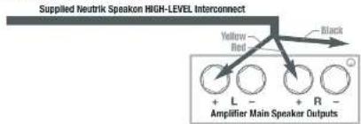 Supplied Neutrik Speaker HIGH-LEVEL Interconnect Yellow Red Black + L - Amplifier Main Speaker Outputs + R -