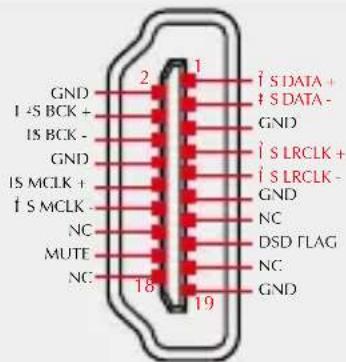 GND I +S BCK + IS BCK - GND IS MCLK + I S MCLK - NC MUTE NC 2 1 i S DATA + i S DATA - GND i S LRCLK + i S LRCLK - GND NC DSD FLAG NC GND