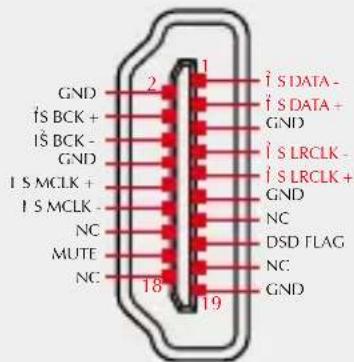 GND iS BCK + iS BCK - GND i S MCLK + i S MCLK - NC MUTE NC 2 1 i S DATA - i S DATA + GND i S LRCLK - i S LRCLK + GND NC DSD FLAG NC GND 18 19
