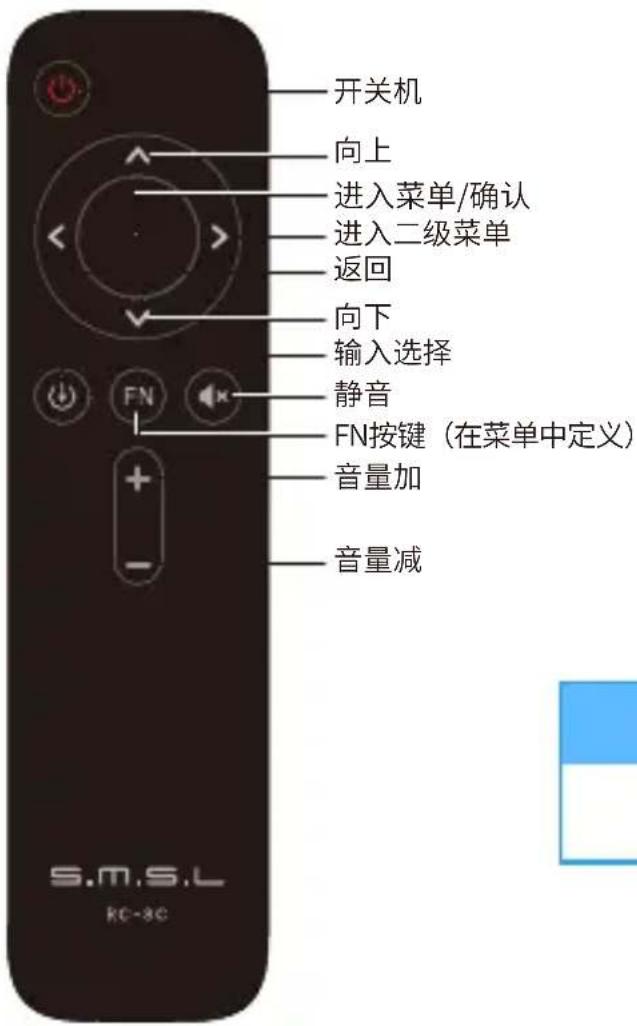 开关机 向上 进入菜单/确认 进入二级菜单 返回 向下 输入选择 静音 FN按键(在菜单中定义) 音量加 音量减 S.M.S.L KC-8C