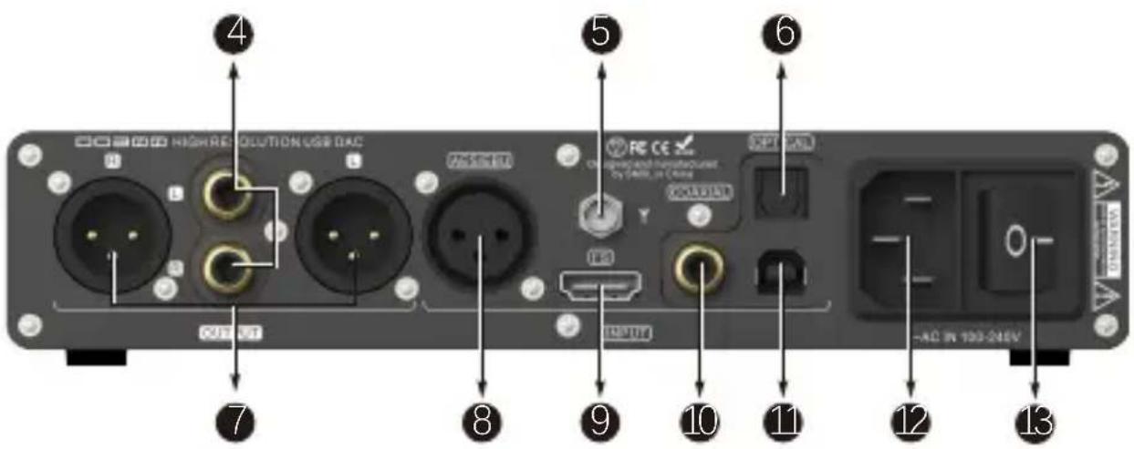 HIGH Resolution USB DAC 4 5 6 7 8 9 10 11 12 13 -AC IN 100-248V