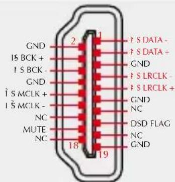 GND 15 BCK + 1 S BCK - GND 1 S MCLK + 1 S MCLK - NC MUTE NC 2 1 19 + S DATA - + S DATA - GND + S LRCLK - + S LRCLK + GND NC DSD FLAG NC GND