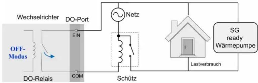 Sungrow SH5.0RT - Zeitplan-Modus - 2