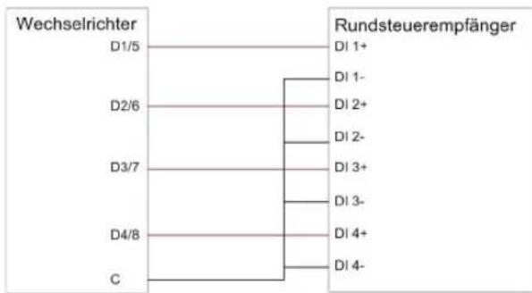 Sungrow SH5.0RT - DDRM - 2