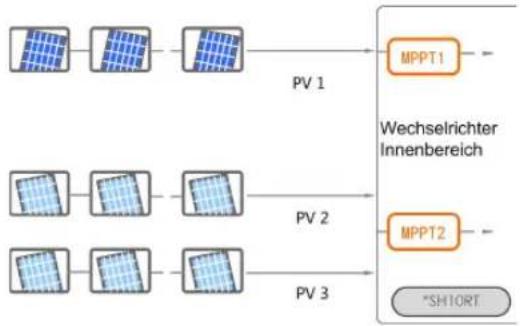 Sungrow SH5.0RT - PV-Eingangskonfiguration - 2