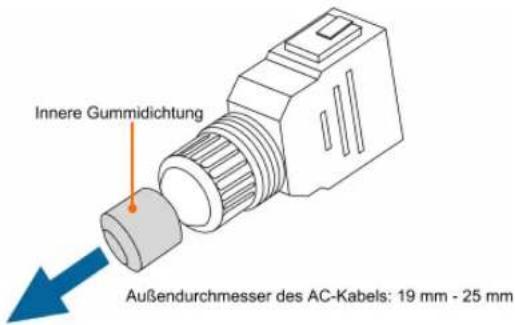 Innere Gummidichtung Außendurchmesser des AC-Kabels: 19 mm - 25 mm