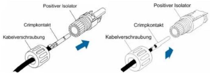 Positiver Isolator Crimpkontakt Kabelverschraubung Positiver Isolator Crimpkontakt Kabelverschraubung