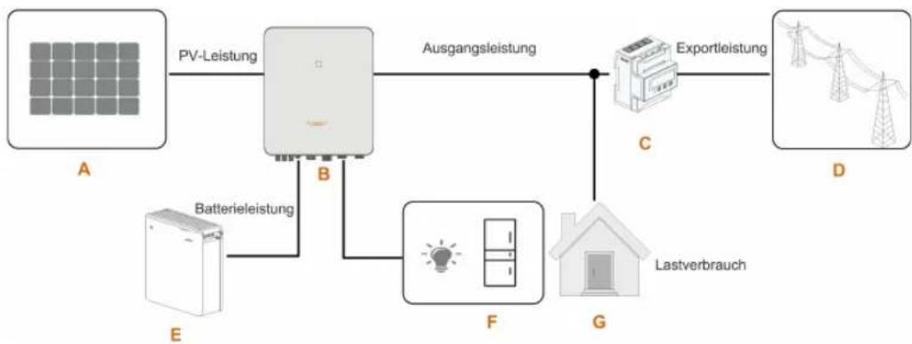 Sungrow SH5.0RT - HINWEIS - 1