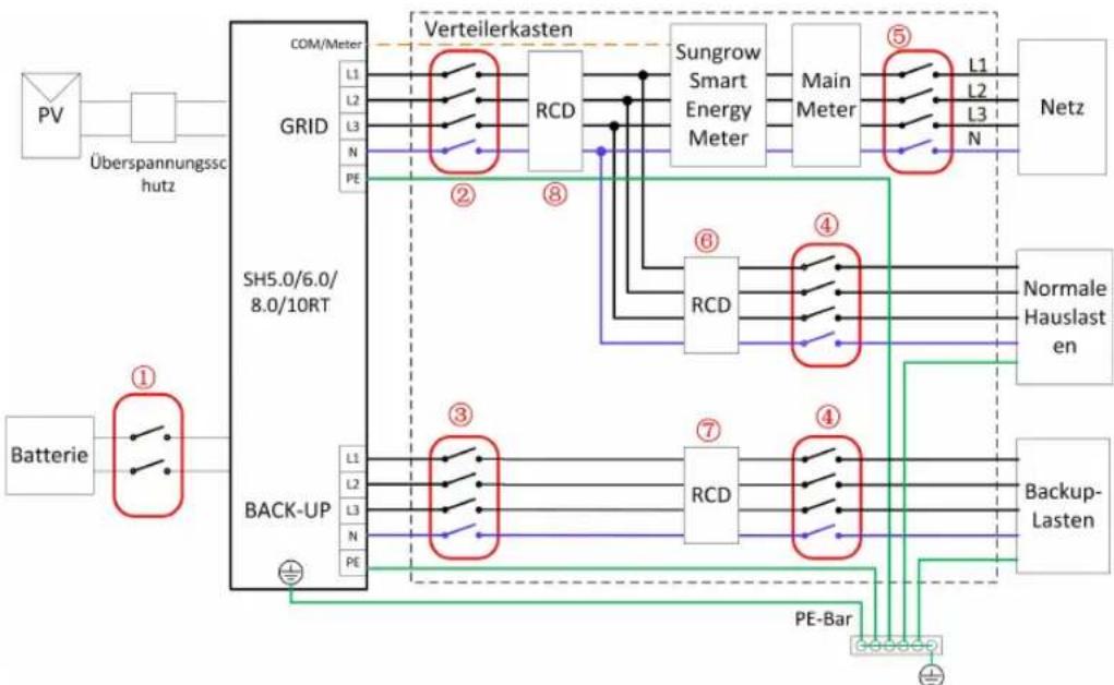 Sungrow SH5.0RT - Übersicht zu elektrischen Anschlüssen - 4