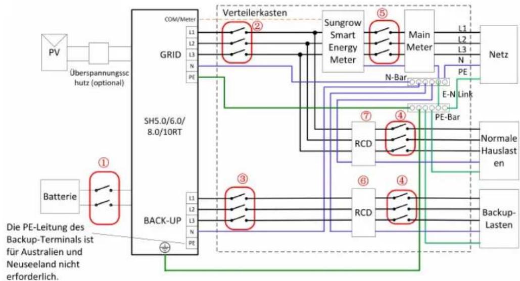 Sungrow SH5.0RT - Übersicht zu elektrischen Anschlüssen - 2
