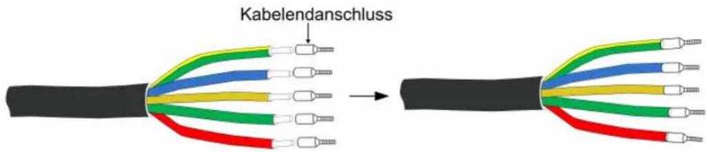 Kabelendanschluss