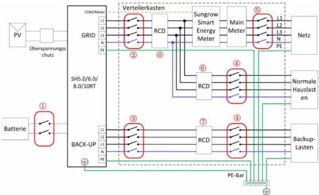 Sungrow SH5.0RT - Übersicht zu elektrischen Anschlüssen - 3