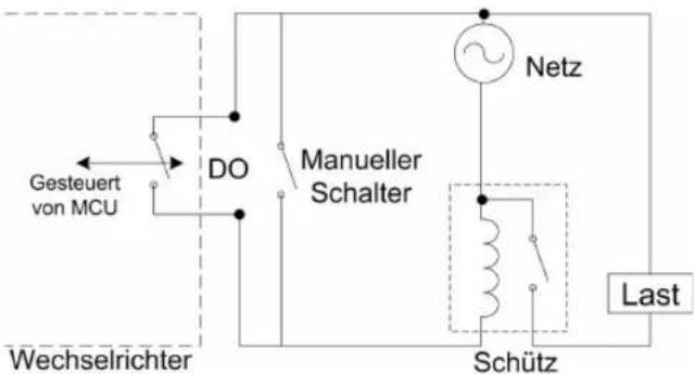 Gesteuert von MCU DO Manueller Schalter Netz Wechselrichter Schütz Last