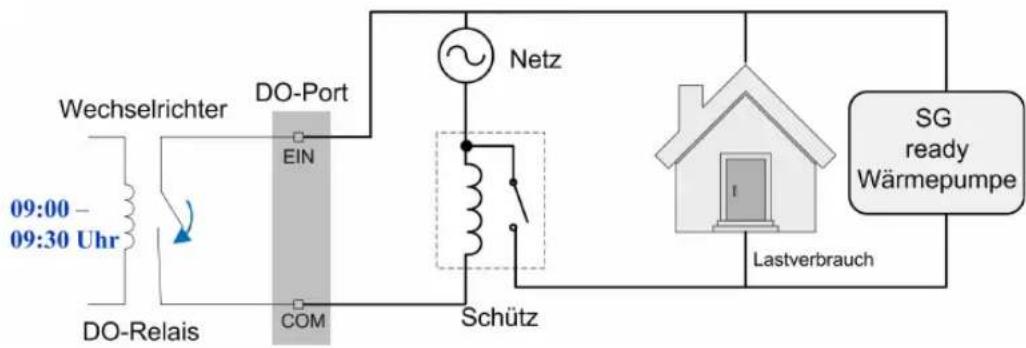 Sungrow SH5.0RT - Zeitplan-Modus - 1