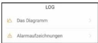 LOG Das Diagramm Alarmaufzeichnungen