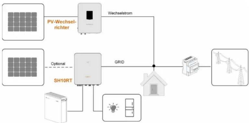 Sungrow SH5.0RT - Nachrüstung bestehender PV-Systeme - 1