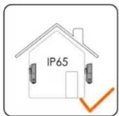 IP65