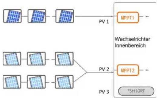 Sungrow SH5.0RT - PV-Eingangskonfiguration - 3