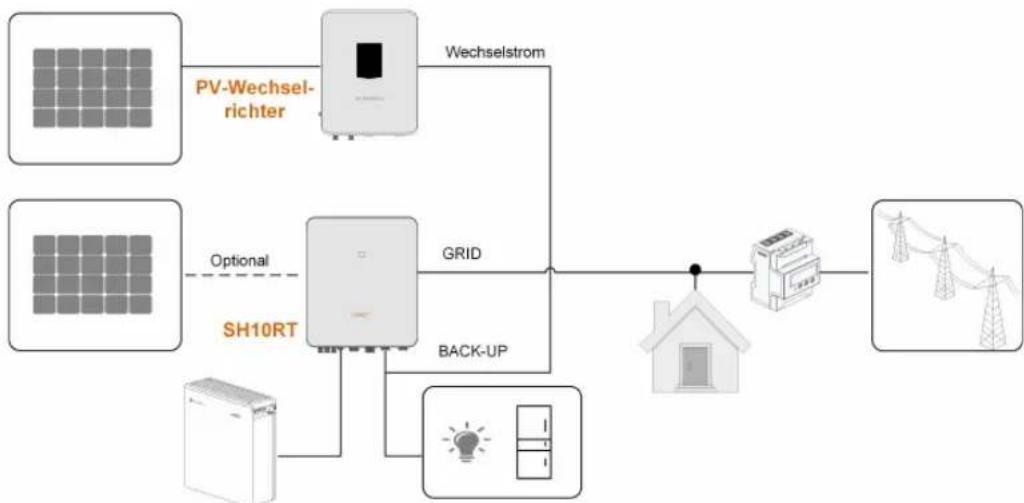 Sungrow SH5.0RT - Netzunabhängiger Anschluss zur Nachr ü stung der bestehenden PV-Anlage - 1