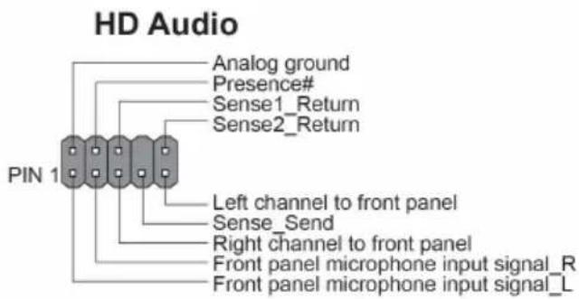HD Audio Analog ground Presence# Sense1_Return Sense2_Return PIN 1 Left channel to front panel Sense_Send Right channel to front panel Front panel microphone input signal_R Front panel microphone input signal_L