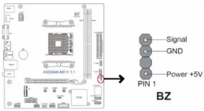 A520AM4-M3 V: 1.1 Signal GND Power +5V PIN 1 BZ