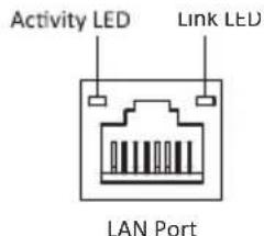 Activity LED Link LED LAN Port