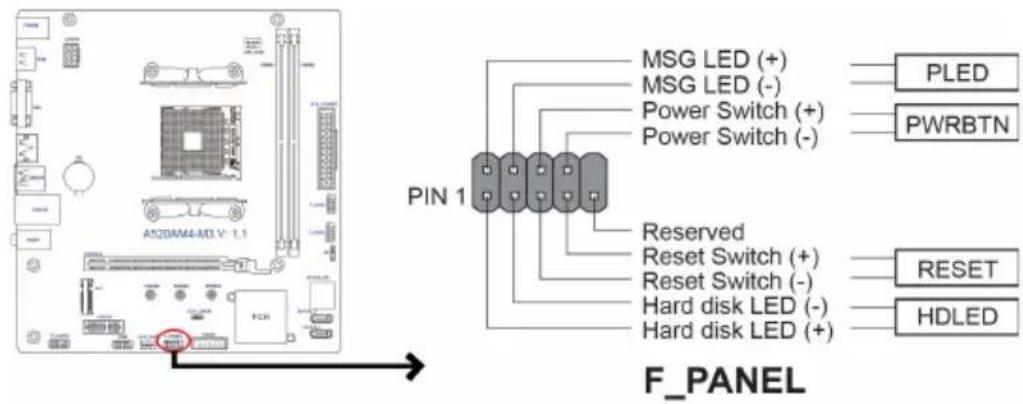 A520AM4-M3 V: L1 MSG LED (+) MSG LED (-) Power Switch (+) Power Switch (-) PLED PWRBTN RESERVED Reset Switch (+) Reset Switch (-) Hard disk LED (-) Hard disk LED (+) RESET HDLED PIN 1 F_PANEL