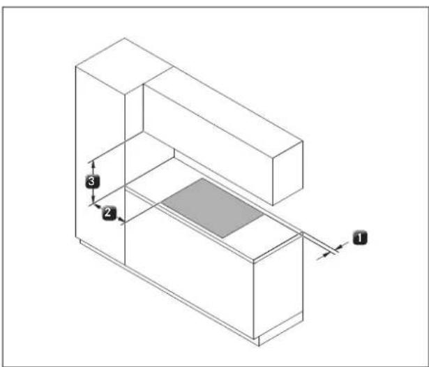 BORA CG11 - Sicherheitsabstände - 1
