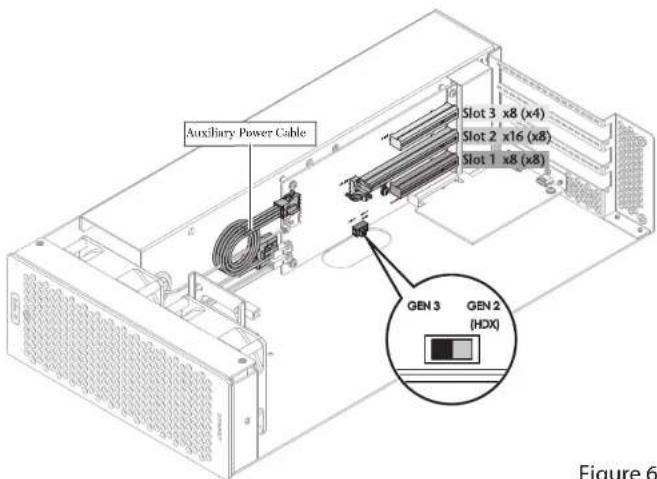 Auxiliary Power Cable Slot 3 x8 (x4) Slot 2 x16 (x8) Slot 1 x8 (x8) GEN 3 GEN 2 (HDX) Figure 6