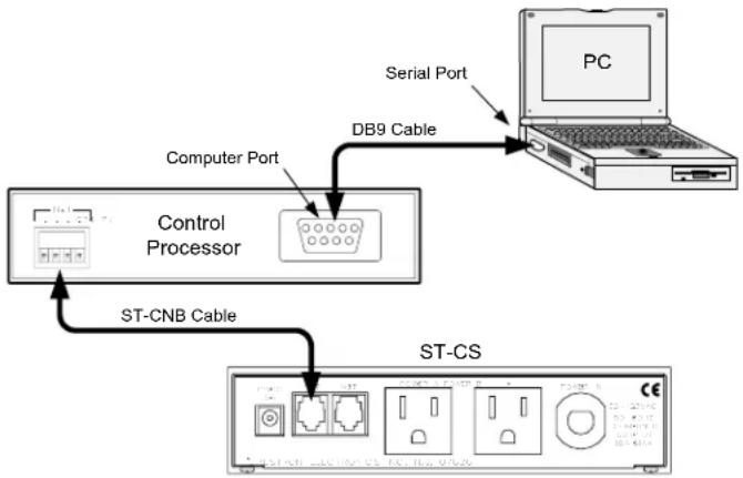 Crestron ST-CS - Communication Settings - 1