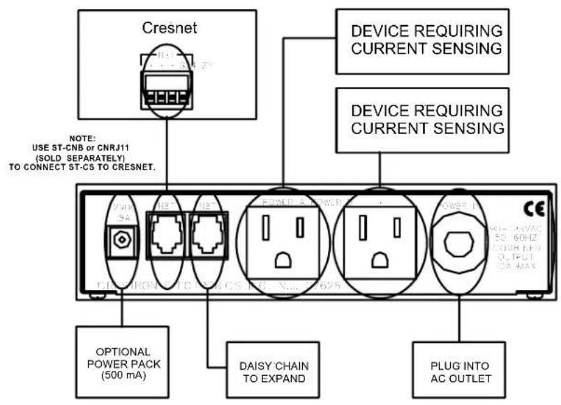 Cresnet NOTE: USE ST-CNB or CNRJ11 (SOLD SEPARATELY) TO CONNECT ST-CS TO CRESNET. DEVICE REQUIRING CURRENT SENSING DEVICE REQUIRING CURRENT SENSING OPTIONAL POWER PACK (500 mA) DAISY CHAIN TO EXPAND PLUG INTO AC OUTLET