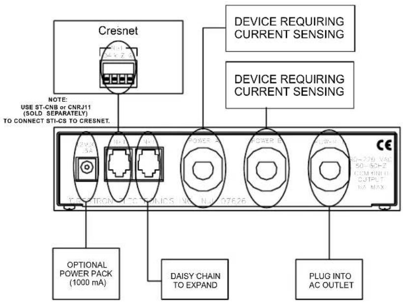 Cresnet NOTE: USE ST-CNB or CNRJ11 (SOLD SEPARATELY) TO CONNECT STI-CS TO CRESNET. DEVICE REQUIRING CURRENT SENSING DEVICE REQUIRING CURRENT SENSING OPTIONAL POWER PACK (1000 mA) DAISY CHAIN TO EXPAND PLUG INTO AC OUTLET