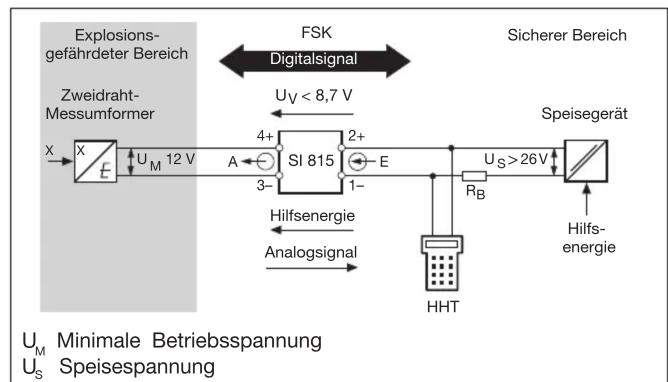 Camille Bauer Sineax Si815-5 - Anschluss des Hand-Held-Terminals - 3