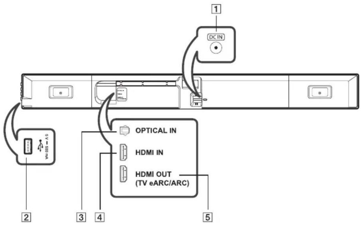 1 DC IN OPTICAL IN HDMI IN HDMI OUT (TV eARC/ARC) 2 3 4 5