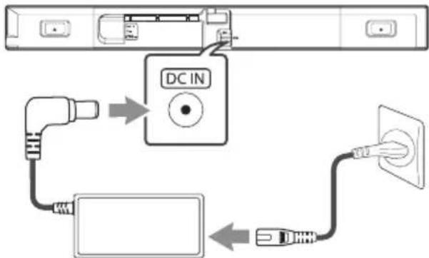 graph TD A["Device Panel"] --> B["DC IN"] B --> C["Electrical Outlet"] B --> D["Switch"] D --> E["Switch"] style A fill:#f9f,stroke:#333 style B fill:#ccf,stroke:#333 style C fill:#cfc,stroke:#333 style D fill:#fcc,stroke:#333 style E fill:#cff,stroke:#333