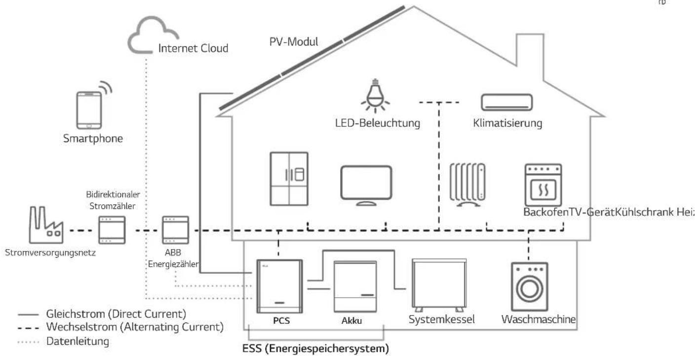 LG ESS Home 10 - Produkteigenschaften - 1