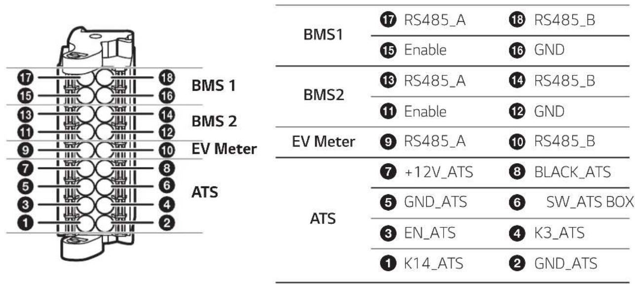 BMS 1 BMS 2 EV Meter ATS BMS1 17 RS485_A 18 RS485_B 15 Enable 16 GND BMS2 13 RS485_A 14 RS485_B 11 Enable 12 GND EV Meter 9 RS485_A 10 RS485_B 7 +12V_ATS 8 BLACK_ATS 5 GND_ATS 6 SW_ATS BOX 3 EN_ATS 4 K3_ATS 1 K14_ATS 2 GND_ATS