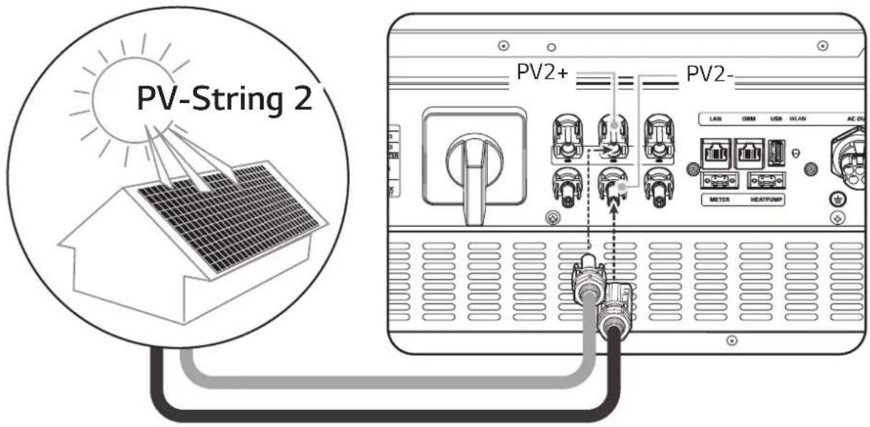 PV-String 2 PV2+ PV2- LAN DEM USB VLAN AC DU METER HEATPUMP