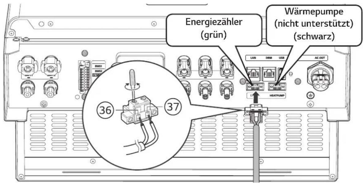 Energiezähler (grün) Wärmepumpe (nicht unterstützt) (schwarz) LAN DRIM USR HEATPUMP AC OUT ③6 ③7