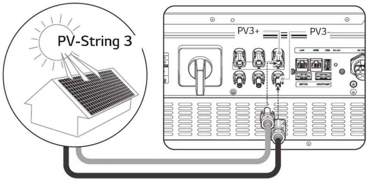 PV-String 3 PV3+ PV3- LAN DRAM USB WLAN AC OL METER HEATPUMP