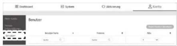 Dashboard System Aktivierung Konfit Benutzer SBUZEN HAN Fremme Abv Sachan Sachan