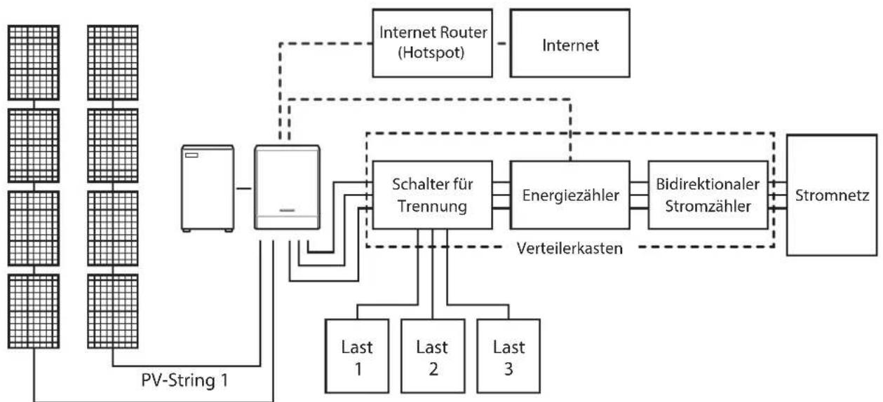 LG ESS Home 10 - Internetverbindung - 2